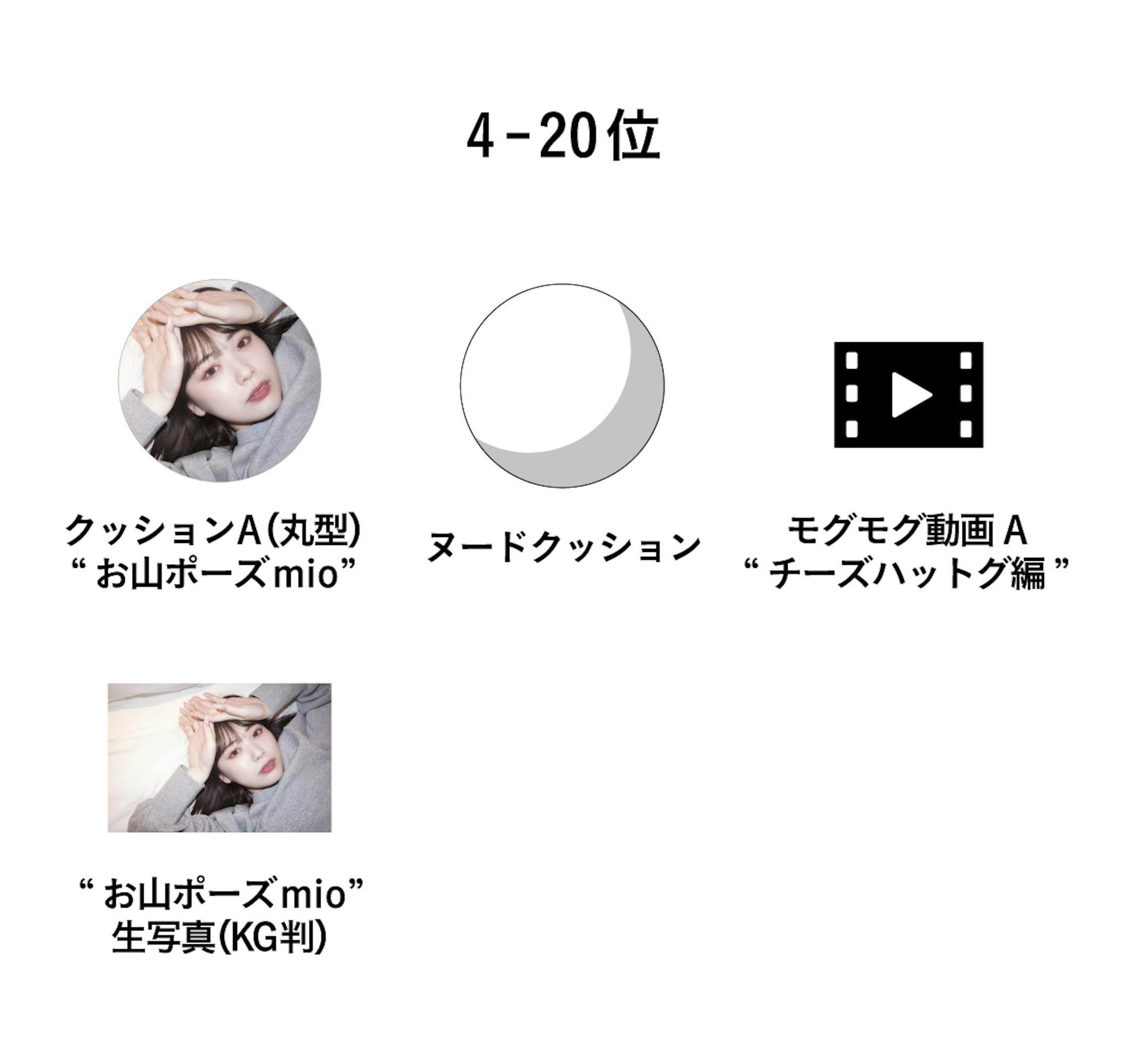 4-20位