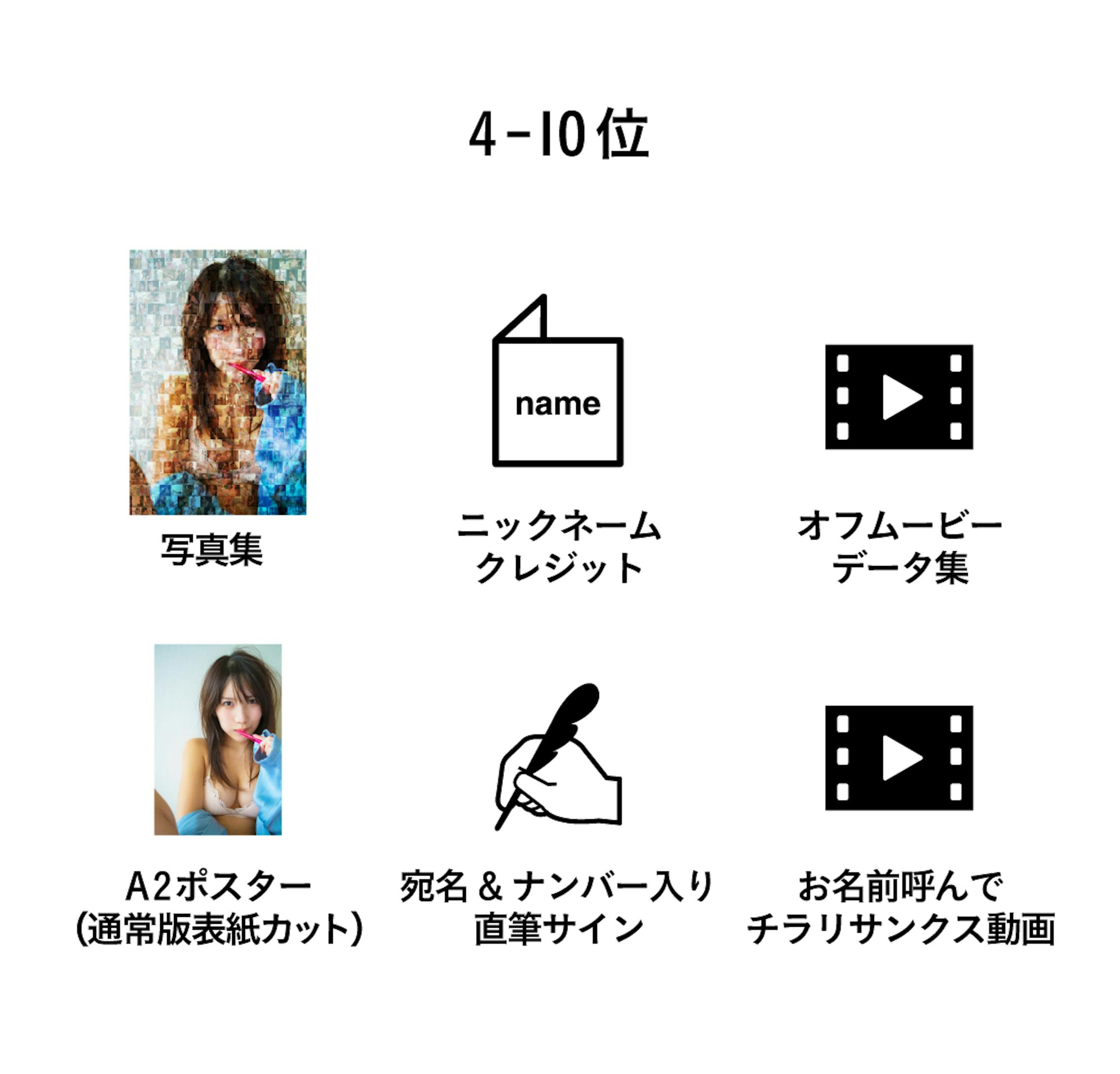 4-10位の方
